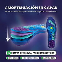 Plantillas Magnéticas de Acupresión | Masaje y Comodidad en Cada Paso · Tallas S, M y L - 3