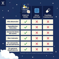 Parches con melatonina: Adiós Insomnio | compra 10 lleva 20 - 4